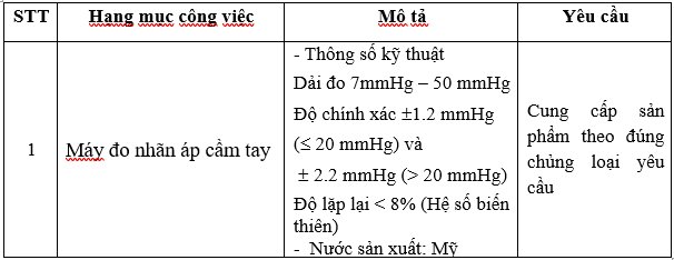 Nội dung báo giá