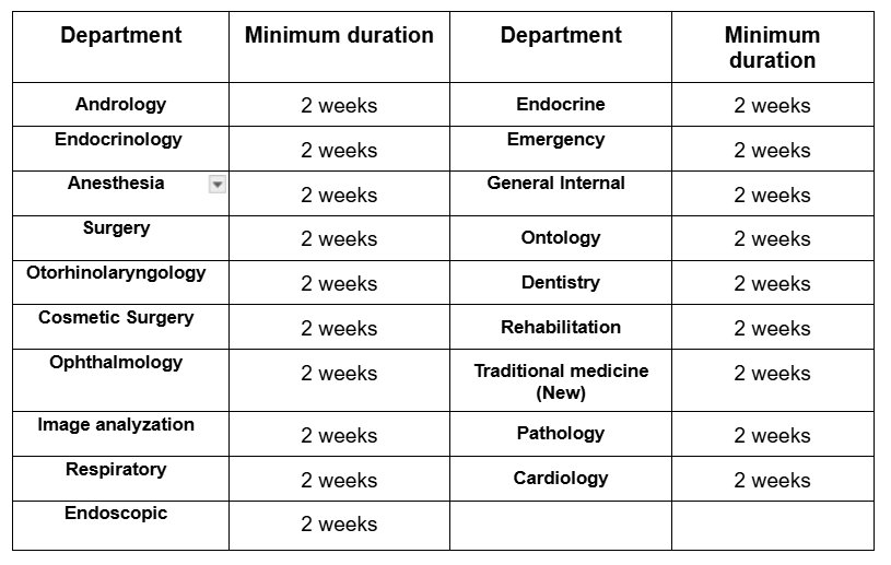 Department selection